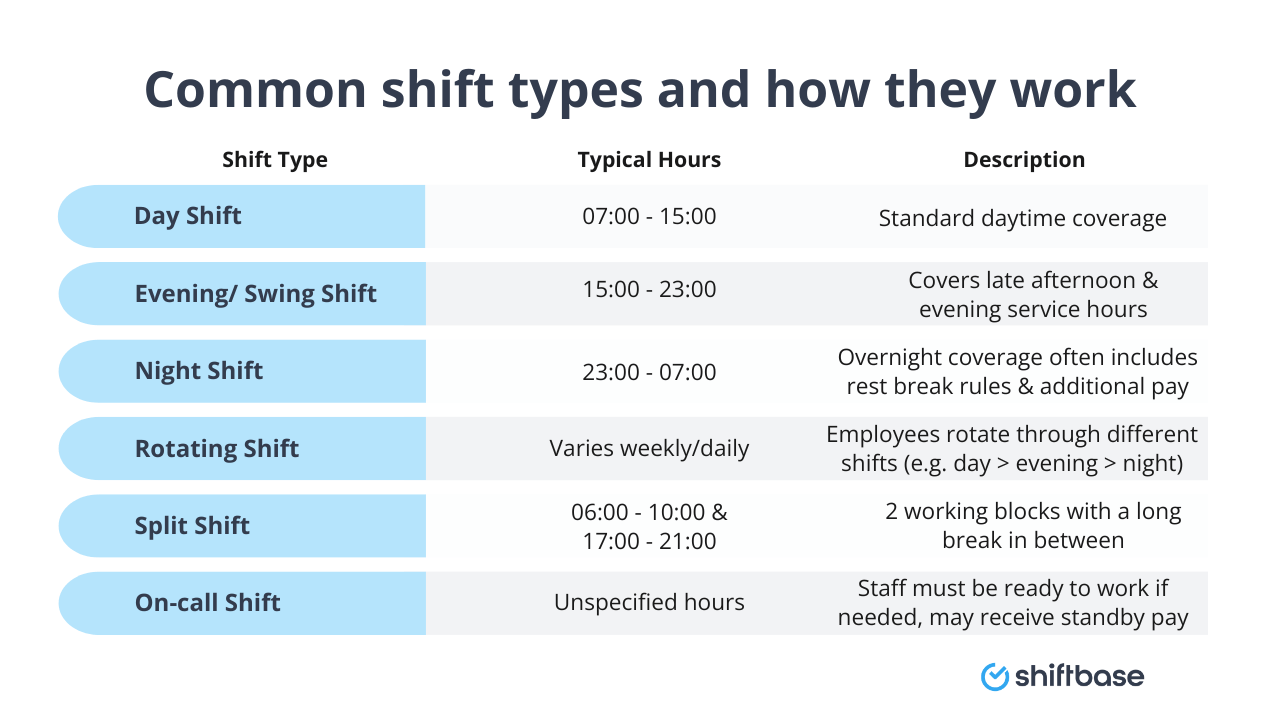 Shift Work Definition Schedules And Tips For Preventing Shift Work - Best Ocean Photos in High Resolution